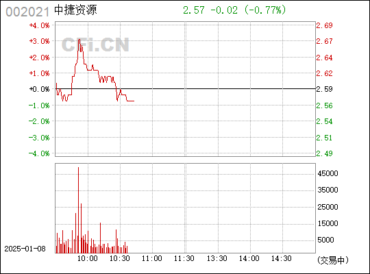 中捷资源最新消息全面解读